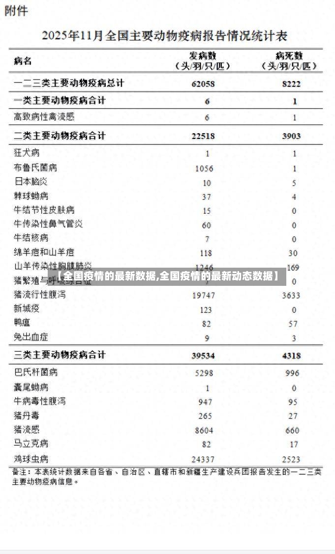 【全国疫情的最新数据,全国疫情的最新动态数据】