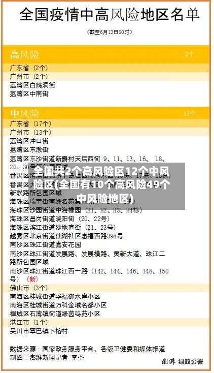 全国共2个高风险区12个中风险区(全国有10个高风险49个中风险地区)-第3张图片
