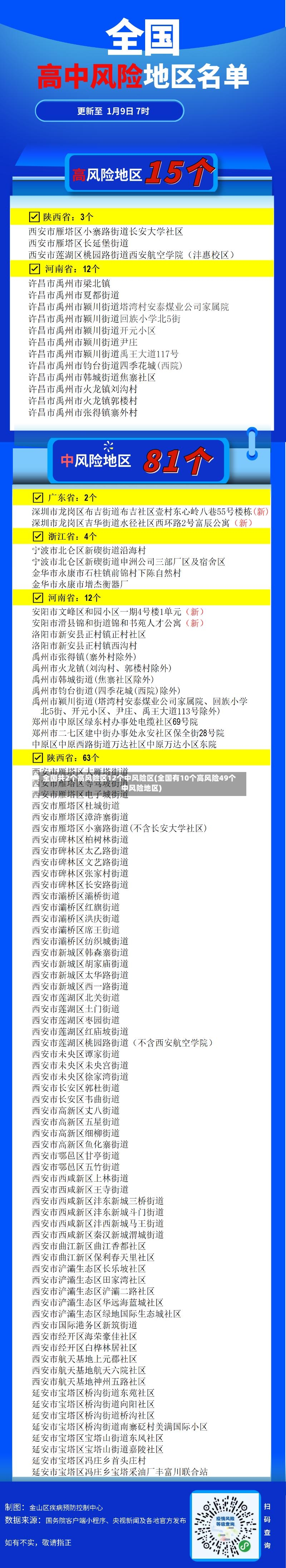 全国共2个高风险区12个中风险区(全国有10个高风险49个中风险地区)-第2张图片