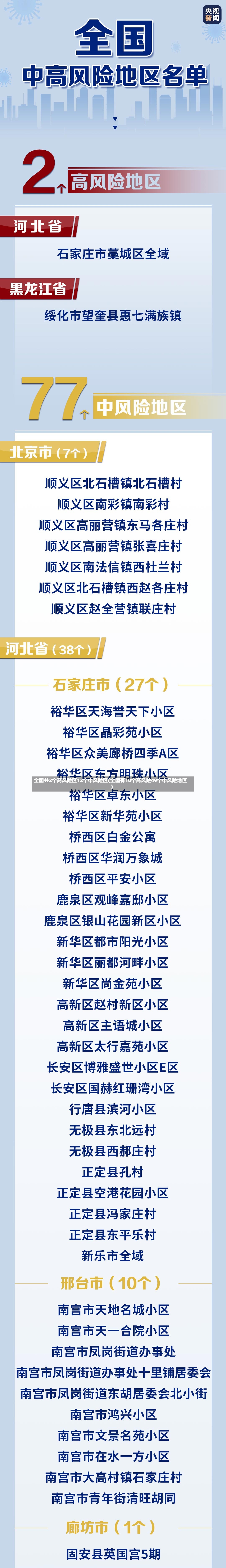 全国共2个高风险区12个中风险区(全国有10个高风险49个中风险地区)