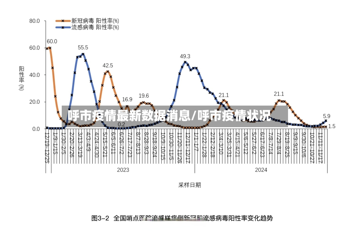 呼市疫情最新数据消息/呼市疫情状况