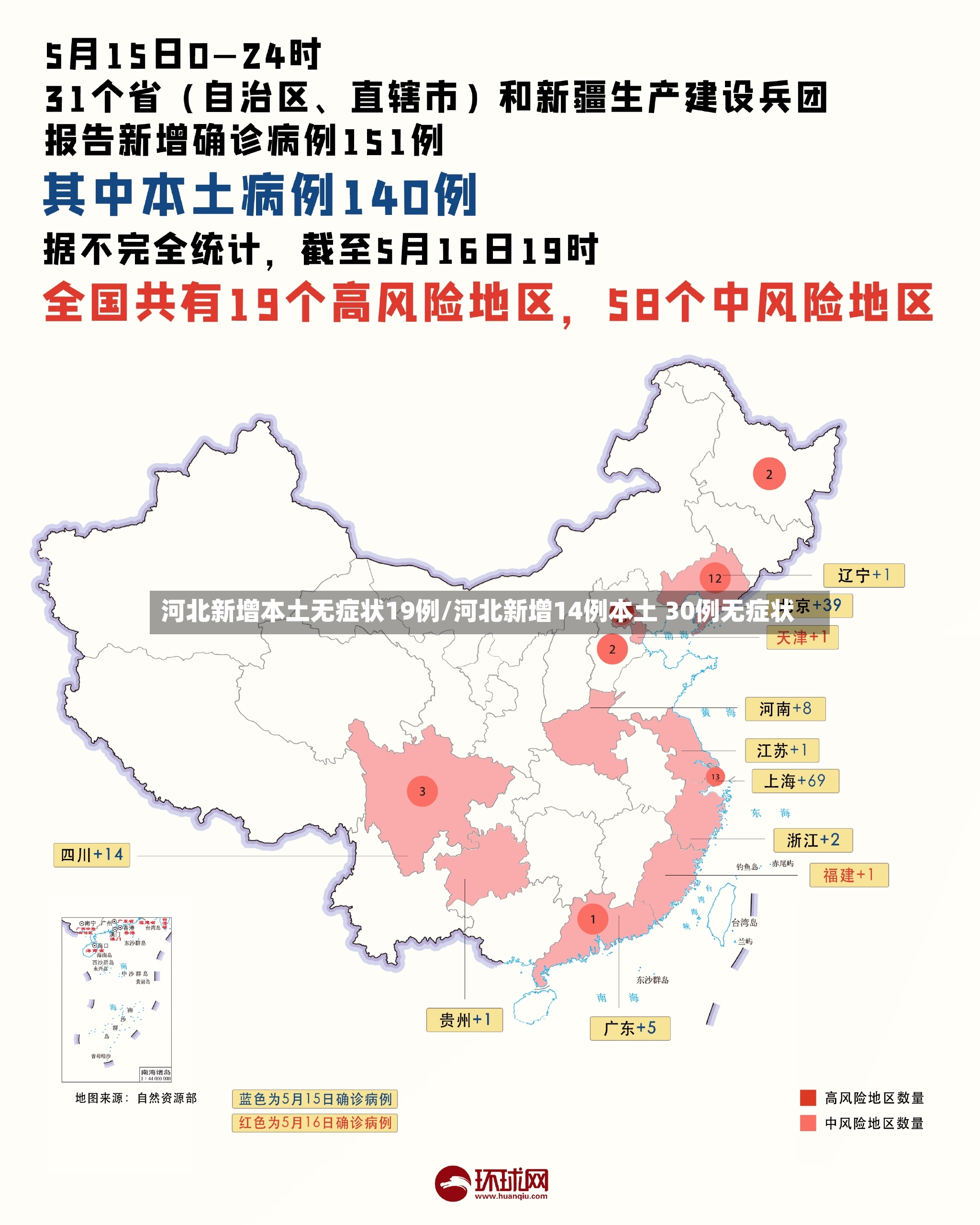 河北新增本土无症状19例/河北新增14例本土 30例无症状-第3张图片
