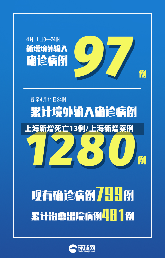 上海新增死亡13例/上海新增案例-第2张图片