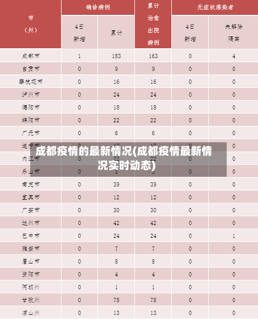 成都疫情的最新情况(成都疫情最新情况实时动态)