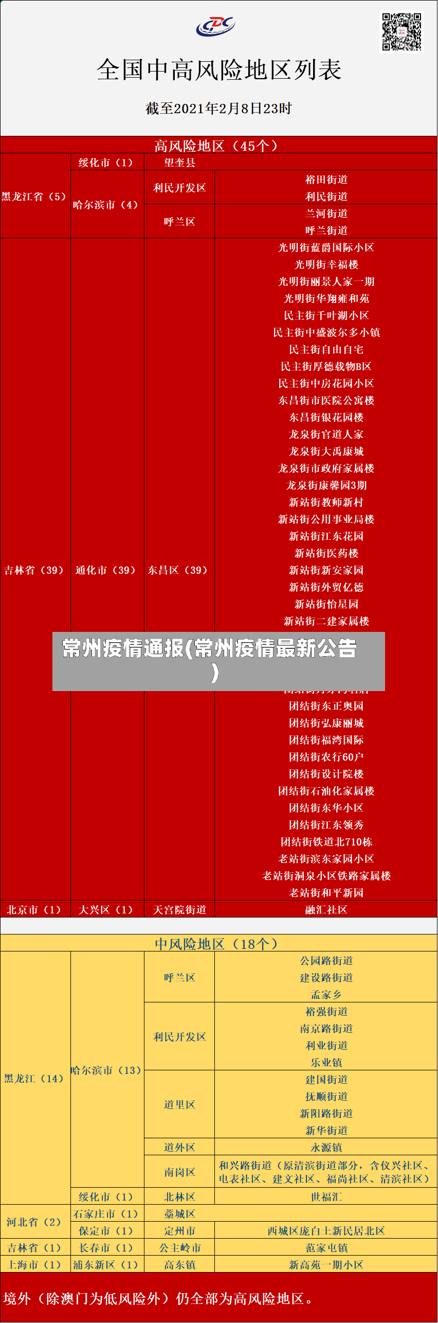 常州疫情通报(常州疫情最新公告)