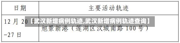 【武汉新增病例轨迹,武汉新增病例轨迹查询】