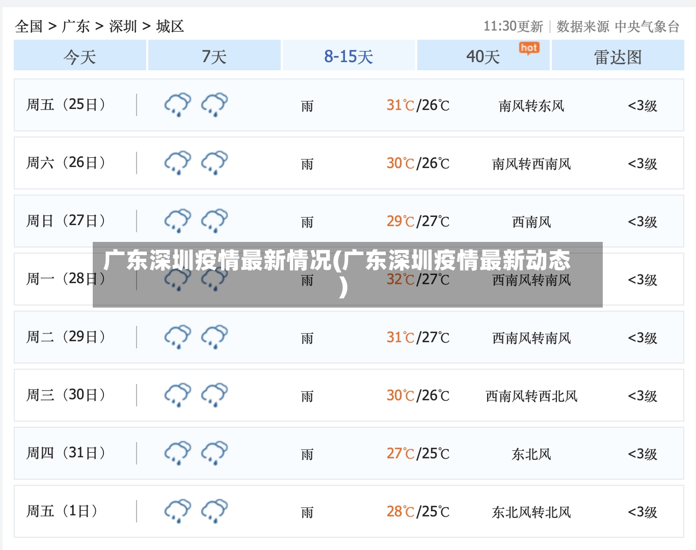 广东深圳疫情最新情况(广东深圳疫情最新动态)