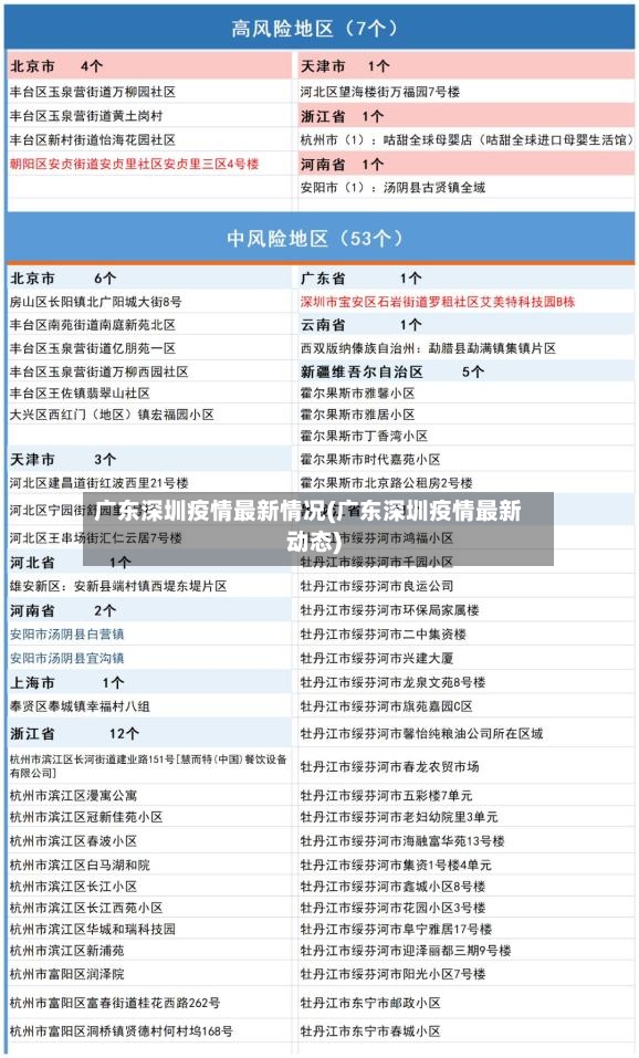广东深圳疫情最新情况(广东深圳疫情最新动态)-第3张图片