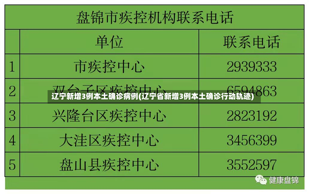 辽宁新增3例本土确诊病例(辽宁省新增3例本土确诊行动轨迹)-第2张图片