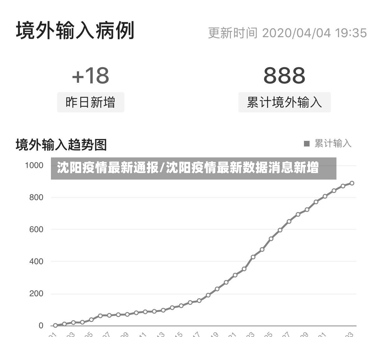 沈阳疫情最新通报/沈阳疫情最新数据消息新增