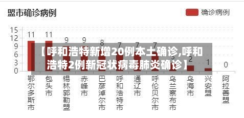 【呼和浩特新增20例本土确诊,呼和浩特2例新冠状病毒肺炎确诊】-第2张图片