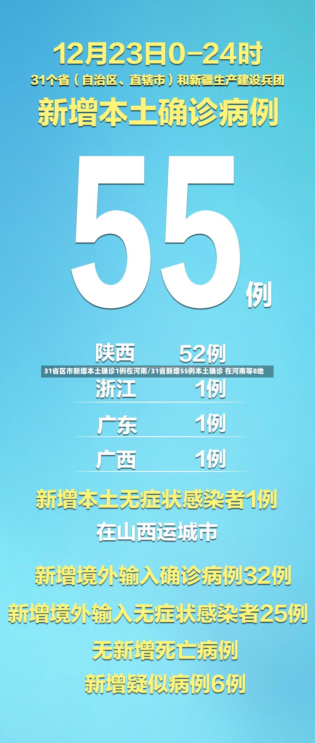 31省区市新增本土确诊1例在河南/31省新增55例本土确诊 在河南等8地-第2张图片