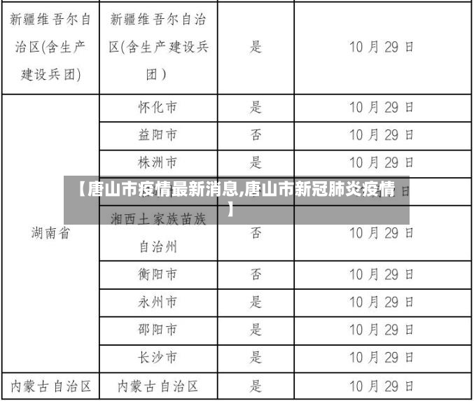 【唐山市疫情最新消息,唐山市新冠肺炎疫情】