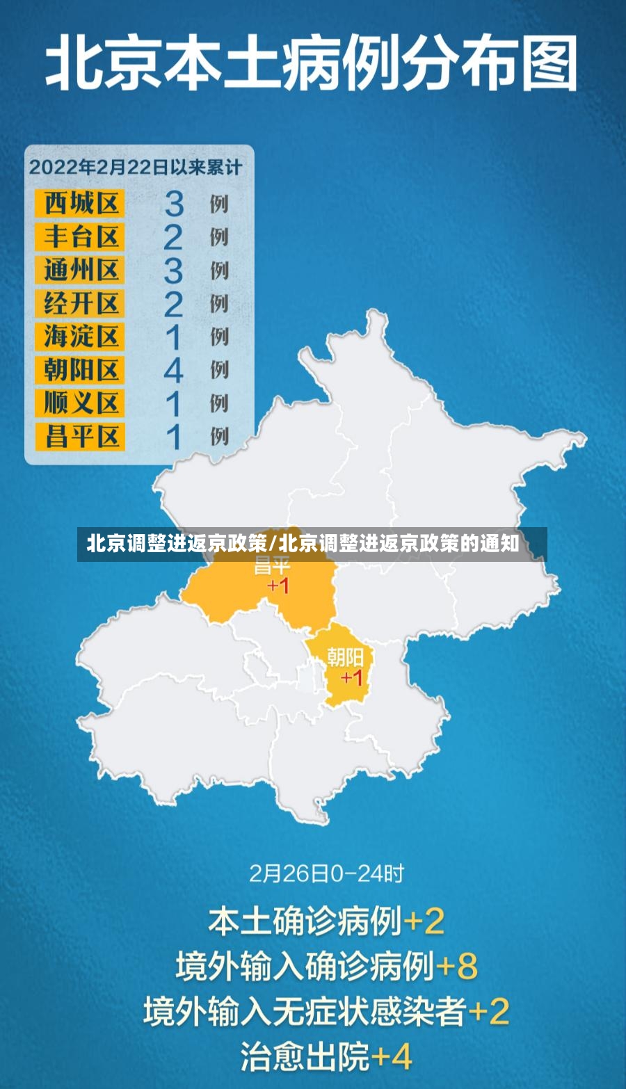 北京调整进返京政策/北京调整进返京政策的通知