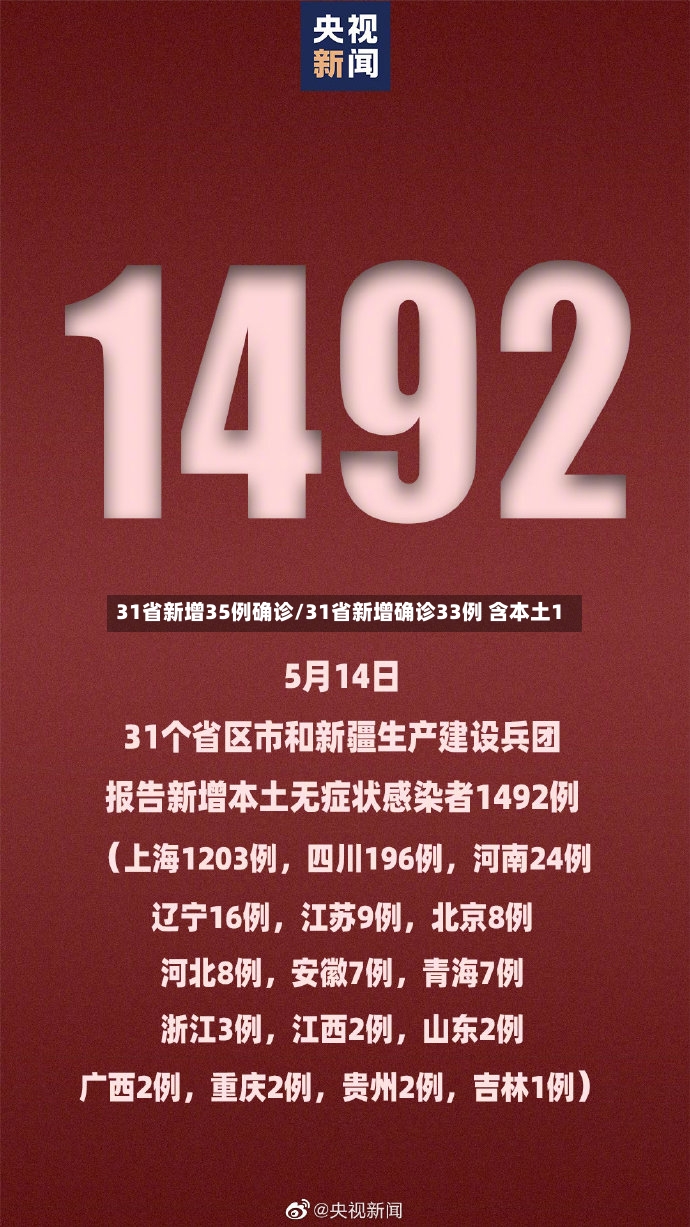 31省新增35例确诊/31省新增确诊33例 含本土1-第3张图片