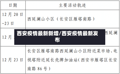 西安疫情最新新增/西安疫情最新发布-第3张图片