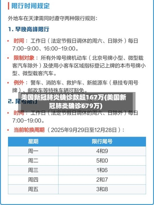 美国新冠肺炎确诊数超167万(美国新冠肺炎确诊679万)-第3张图片
