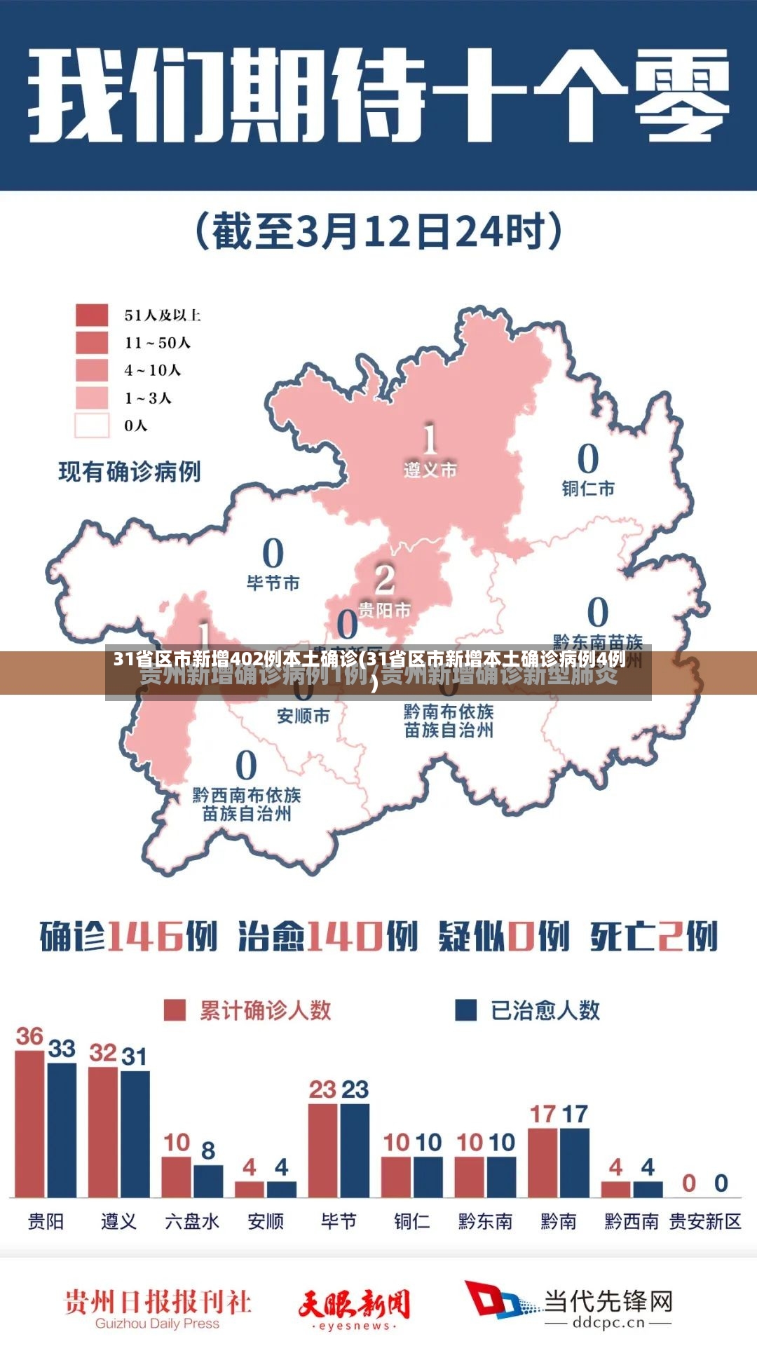 31省区市新增402例本土确诊(31省区市新增本土确诊病例4例)-第3张图片