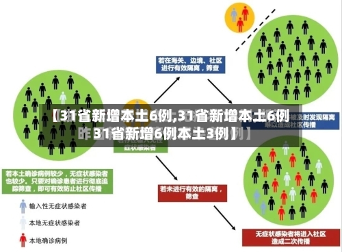 【31省新增本土6例,31省新增本土6例31省新增6例本土3例】