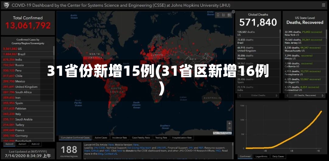 31省份新增15例(31省区新增16例)-第3张图片