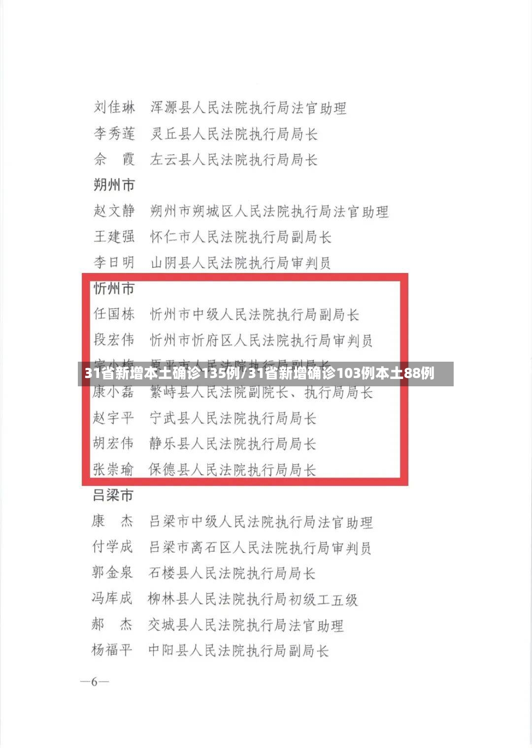 31省新增本土确诊135例/31省新增确诊103例本土88例