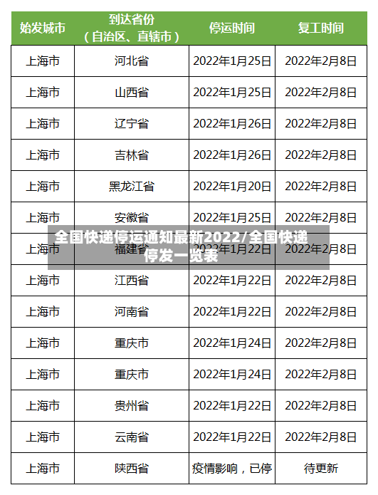 全国快递停运通知最新2022/全国快递停发一览表