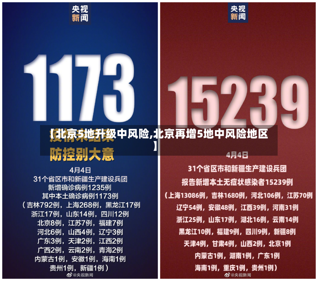 【北京5地升级中风险,北京再增5地中风险地区】-第2张图片