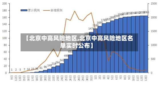 【北京中高风险地区,北京中高风险地区名单实时公布】-第2张图片