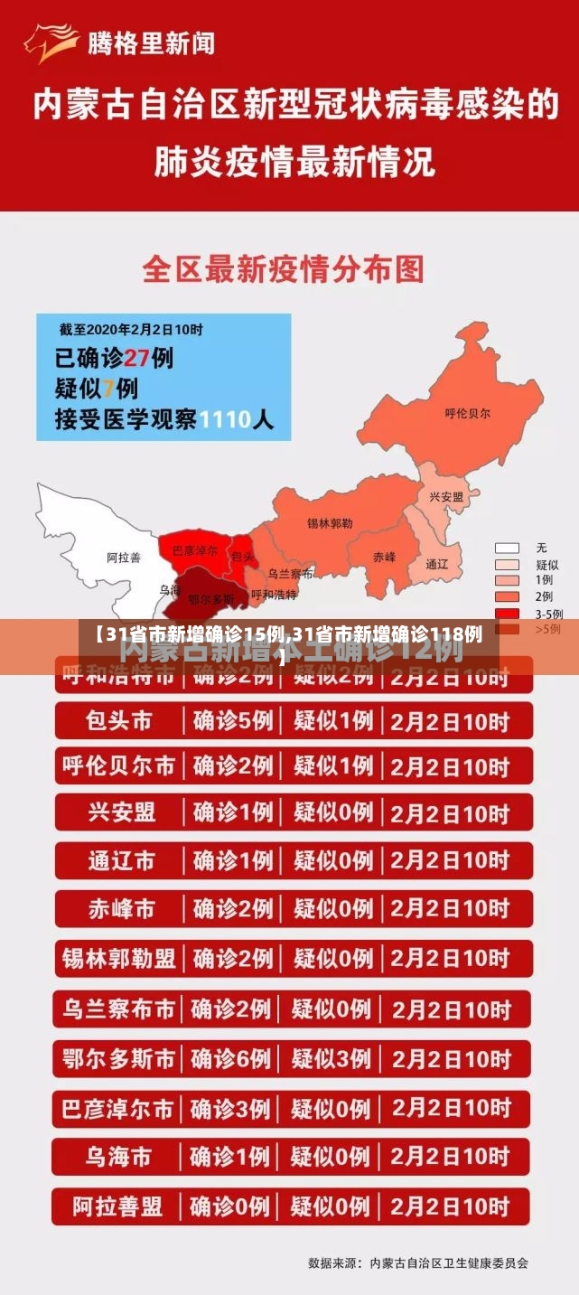 【31省市新增确诊15例,31省市新增确诊118例】-第3张图片