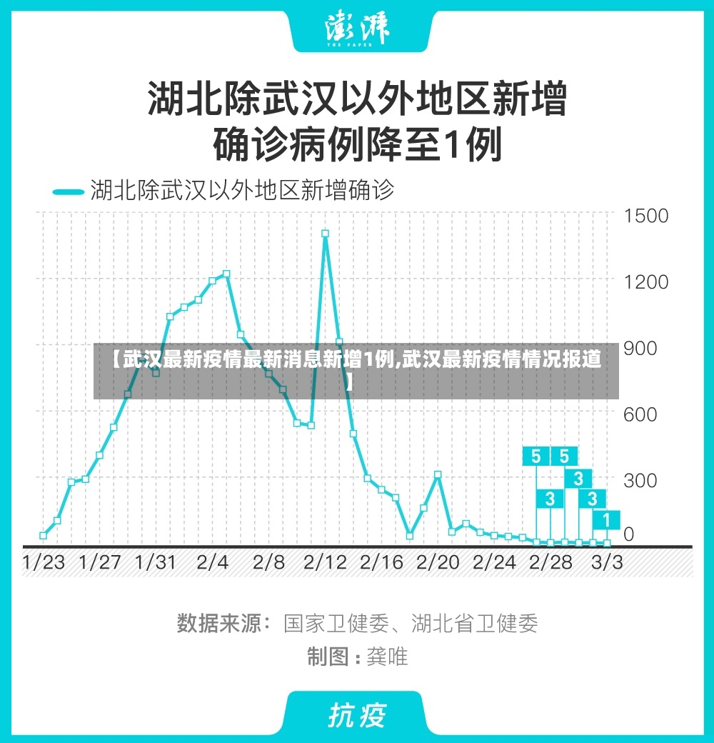 【武汉最新疫情最新消息新增1例,武汉最新疫情情况报道】