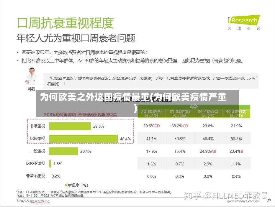 为何欧美之外这国疫情最重(为何欧美疫情严重)