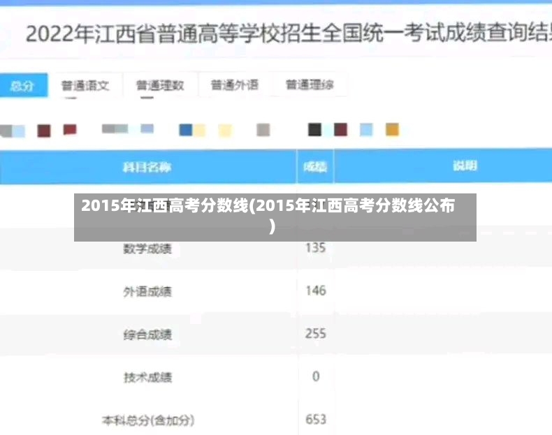 2015年江西高考分数线(2015年江西高考分数线公布)-第2张图片
