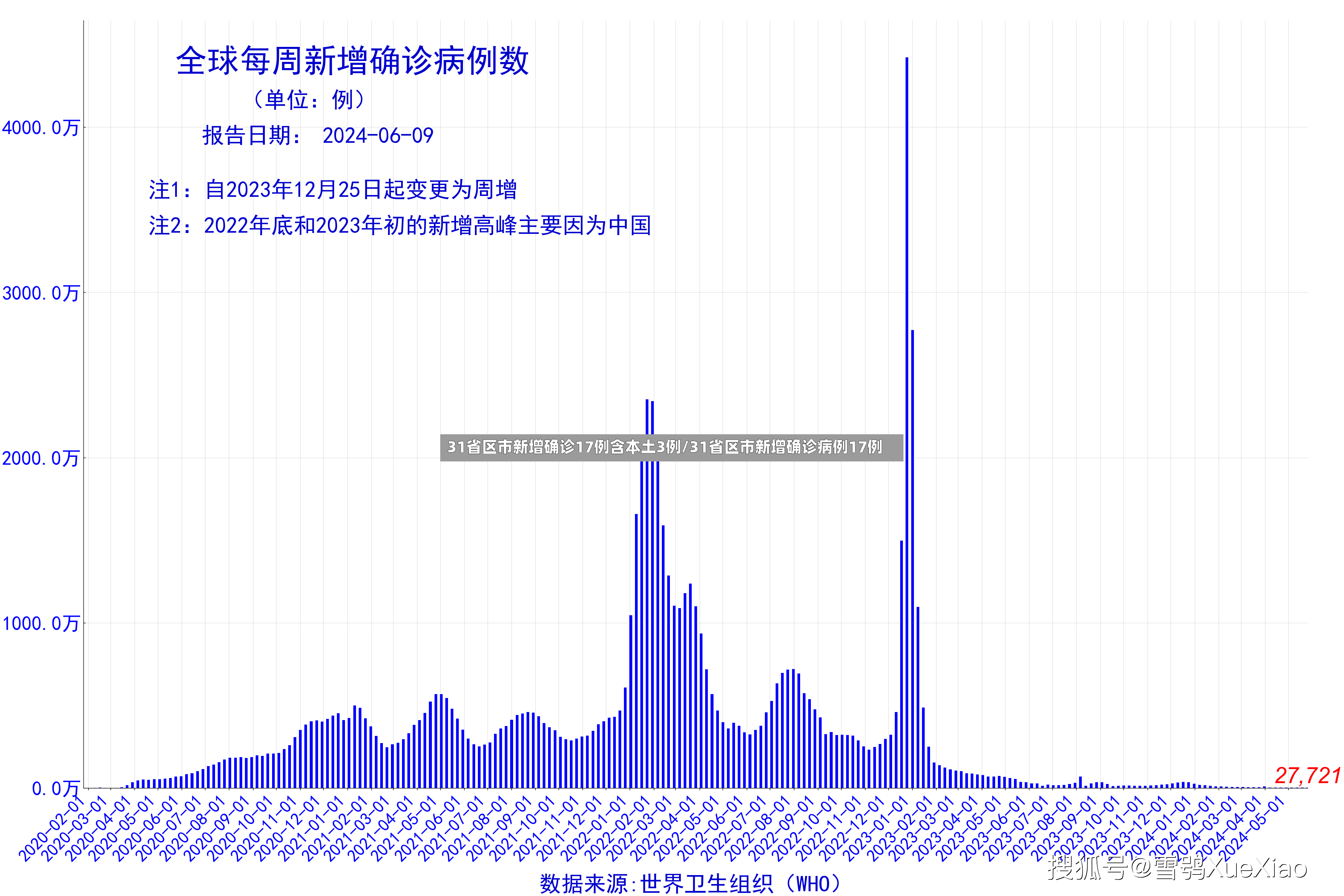 31省区市新增确诊17例含本土3例/31省区市新增确诊病例17例