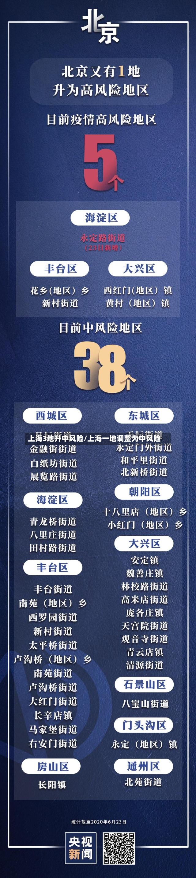 上海3地升中风险/上海一地调整为中风险