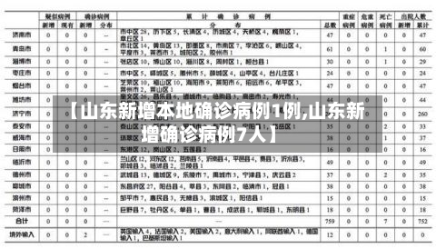 【山东新增本地确诊病例1例,山东新增确诊病例7人】