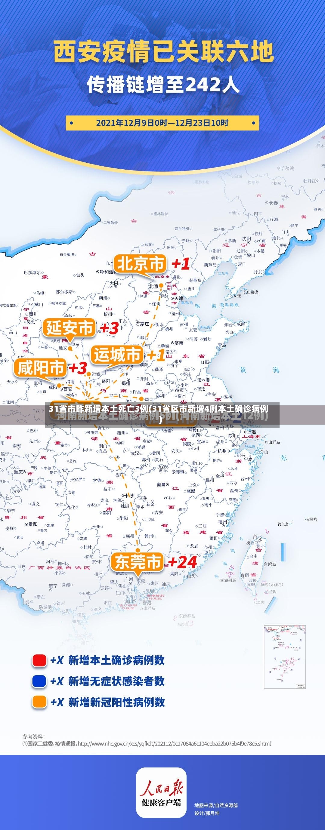 31省市昨新增本土死亡3例(31省区市新增4例本土确诊病例)-第2张图片