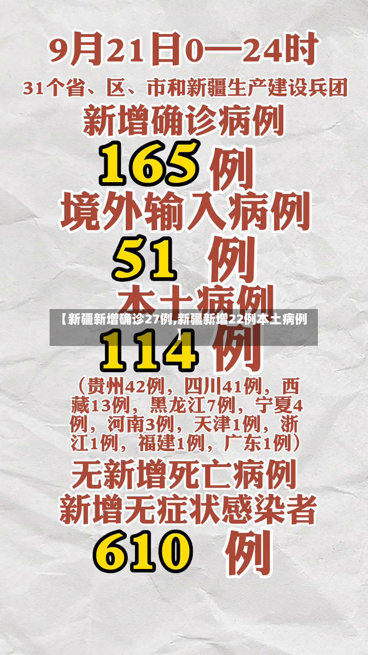【新疆新增确诊27例,新疆新增22例本土病例】-第2张图片