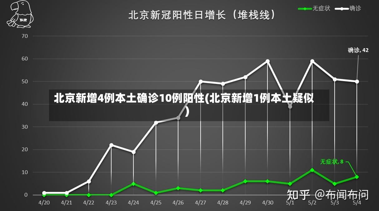 北京新增4例本土确诊10例阳性(北京新增1例本土疑似)-第3张图片