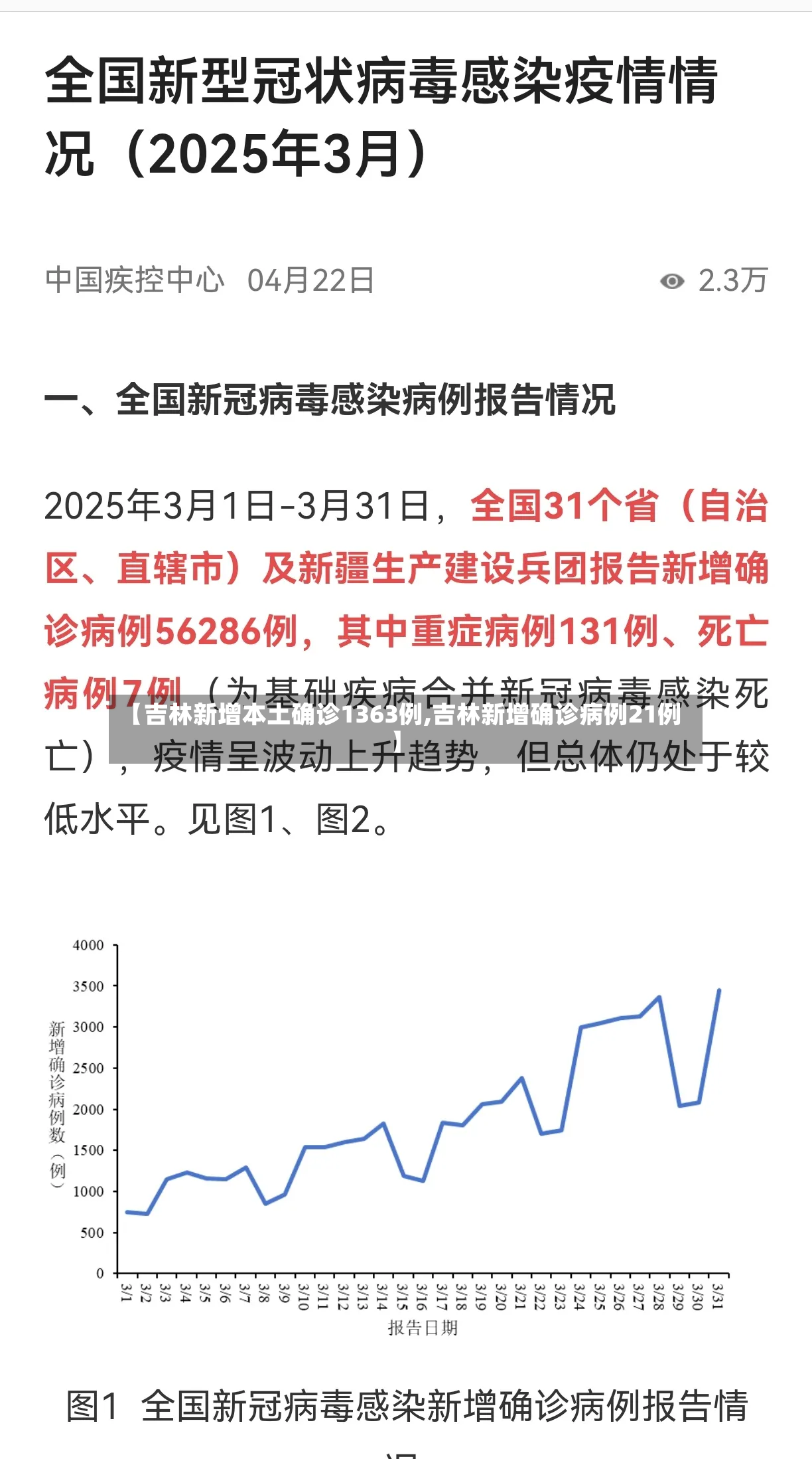 【吉林新增本土确诊1363例,吉林新增确诊病例21例】-第3张图片
