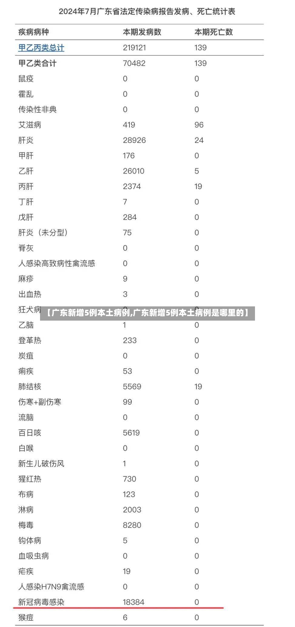 【广东新增5例本土病例,广东新增5例本土病例是哪里的】-第3张图片