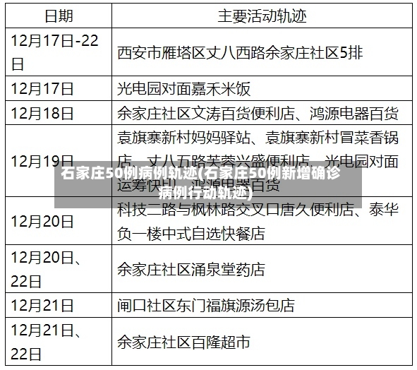石家庄50例病例轨迹(石家庄50例新增确诊病例行动轨迹)-第2张图片