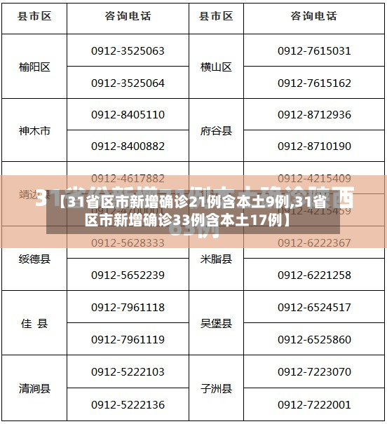 【31省区市新增确诊21例含本土9例,31省区市新增确诊33例含本土17例】-第2张图片