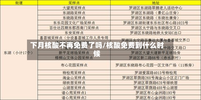 下月核酸不再免费了吗/核酸免费到什么时候