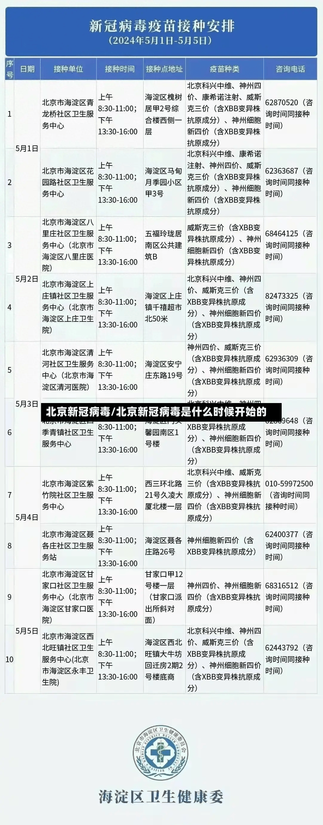北京新冠病毒/北京新冠病毒是什么时候开始的