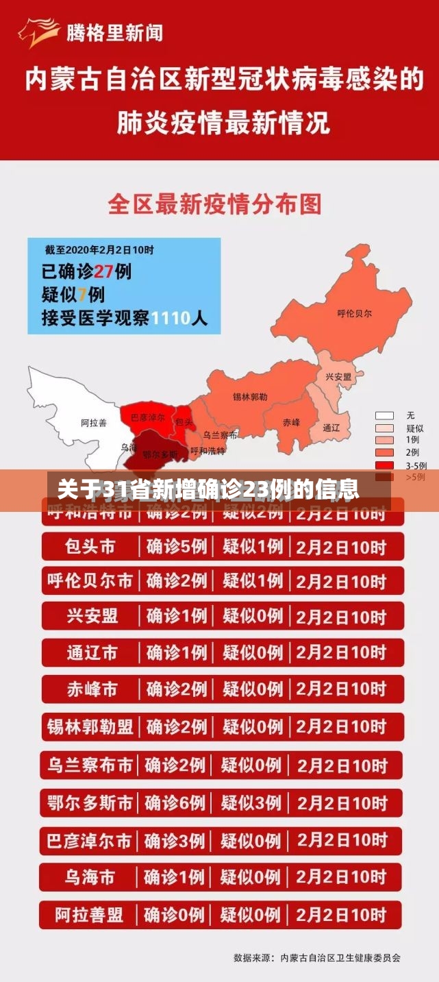 关于31省新增确诊23例的信息