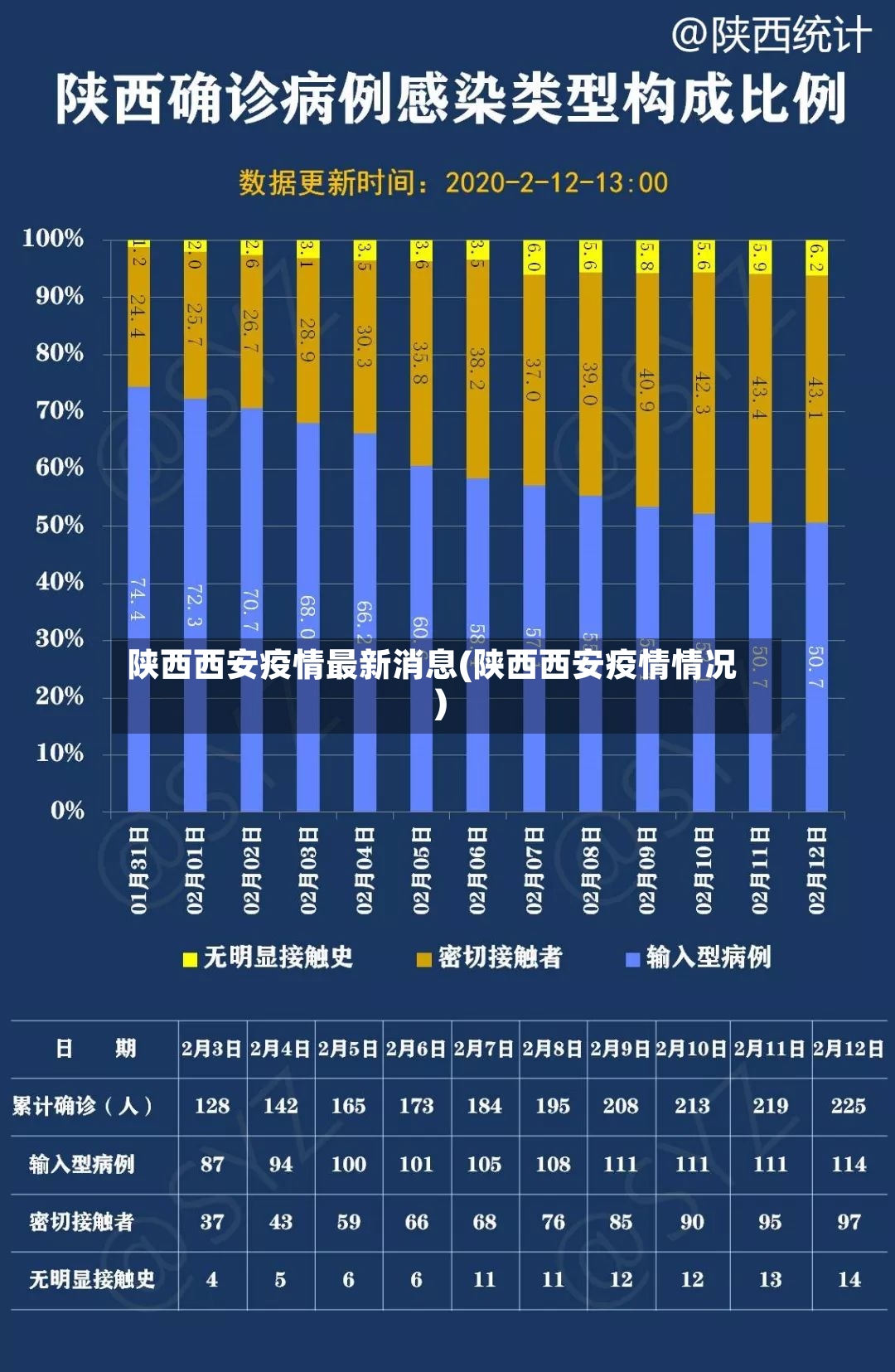 陕西西安疫情最新消息(陕西西安疫情情况)-第2张图片