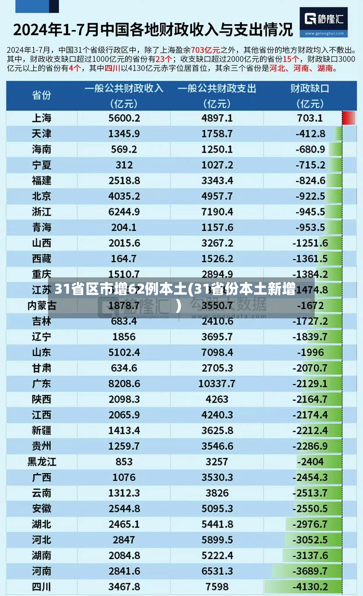 31省区市增62例本土(31省份本土新增)-第3张图片