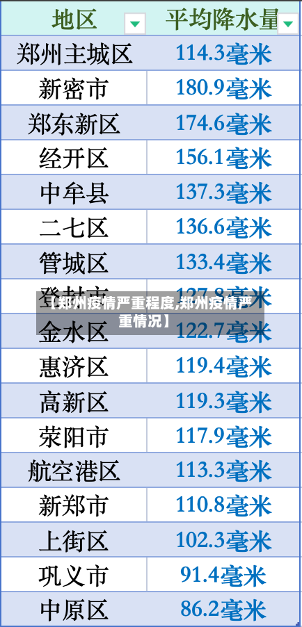 【郑州疫情严重程度,郑州疫情严重情况】-第2张图片