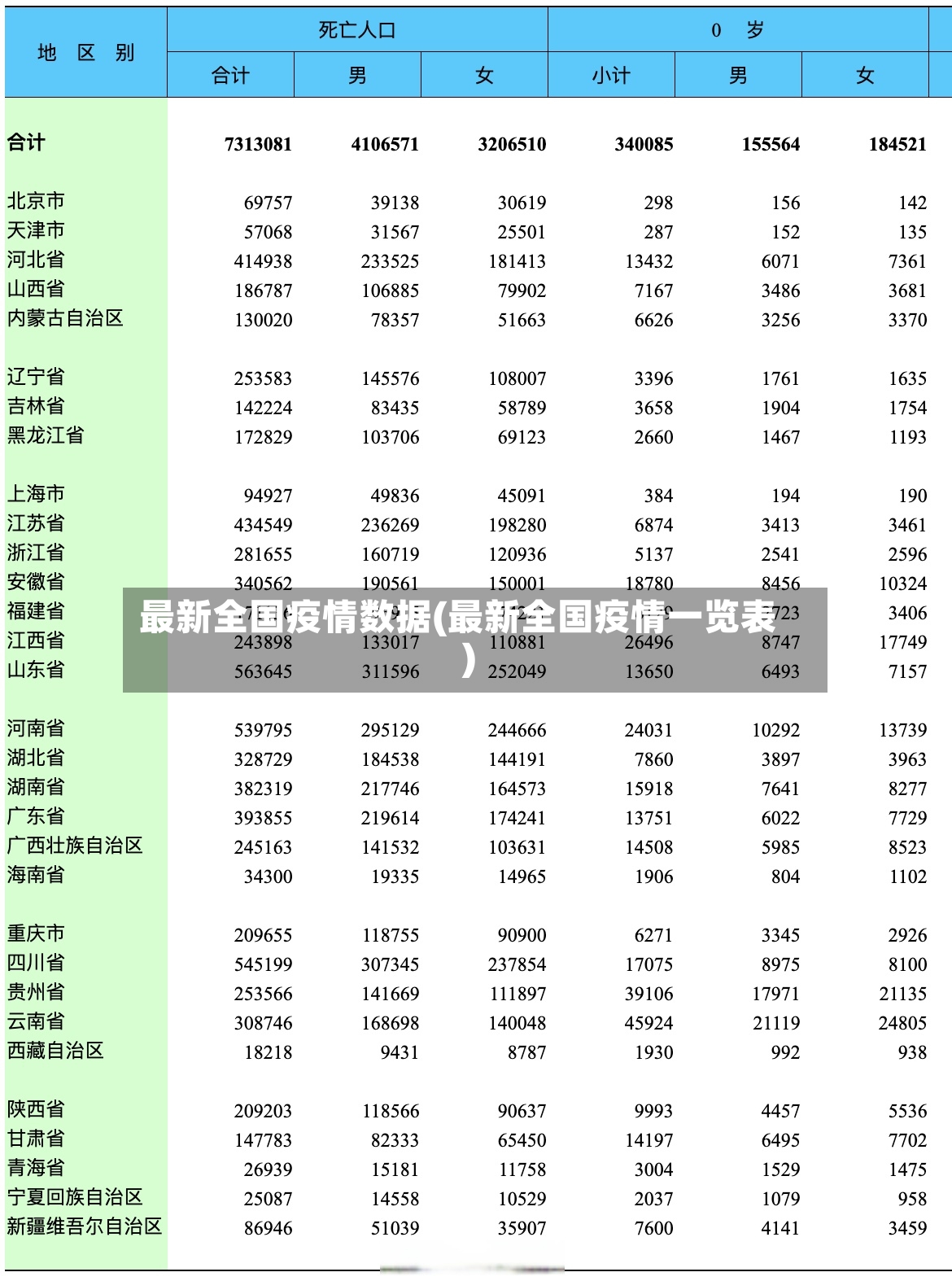 最新全国疫情数据(最新全国疫情一览表)