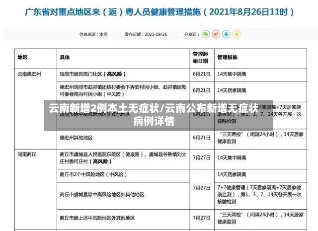 云南新增2例本土无症状/云南公布新增无症状病例详情